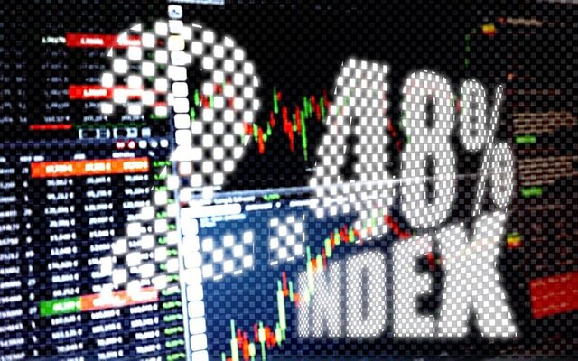 Financial market index data